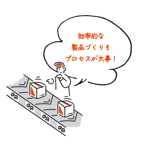 効率的な製品づくりもプロセスが大事！