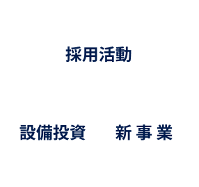 企業力